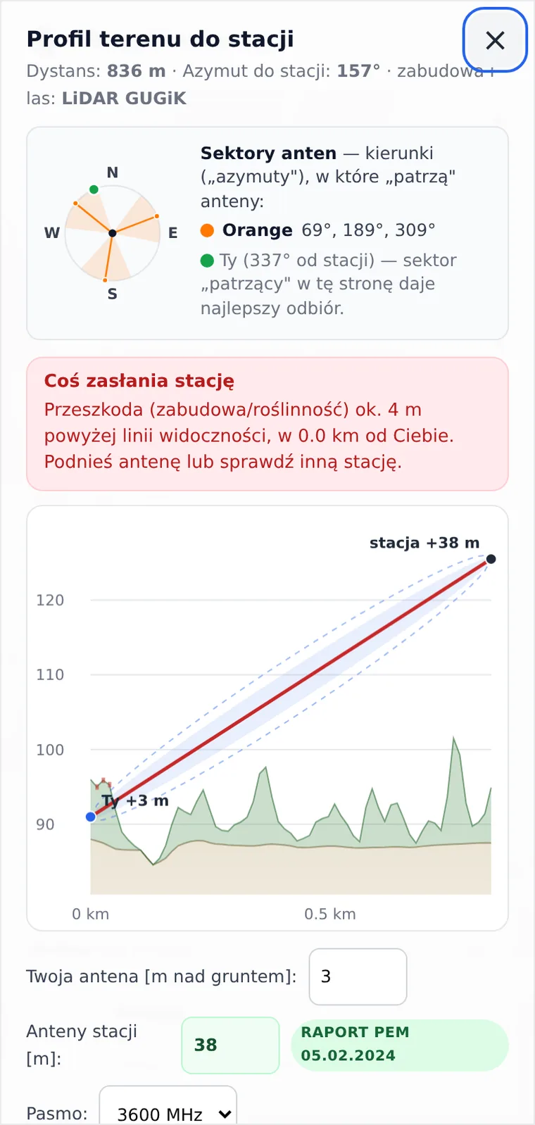 Profil terenu do stacji: róża azymutów trzech sektorów, werdykt widoczności i przekrój wysokościowy terenu ze strefą Fresnela